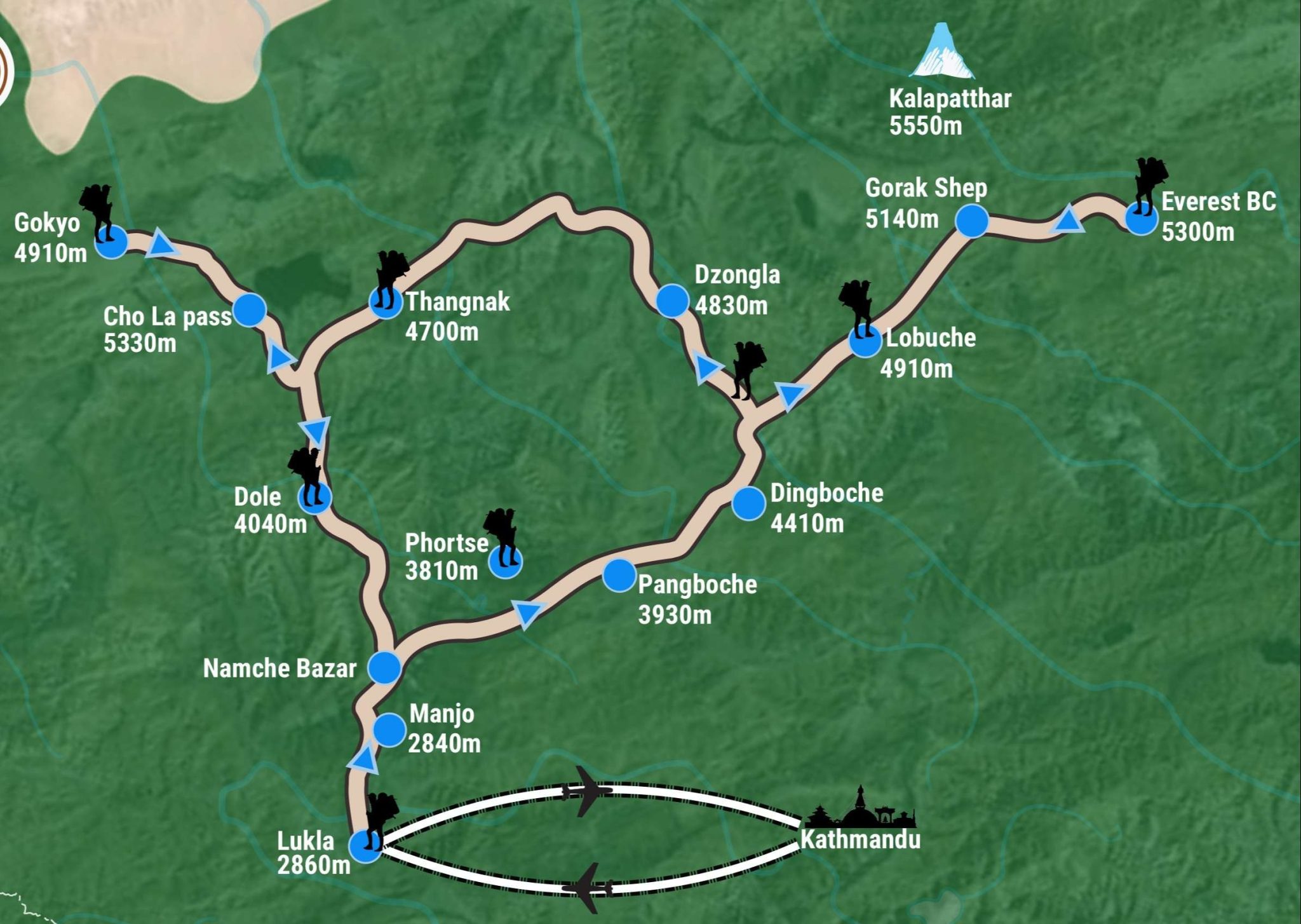 Gokyo Lake Trek 11 days Map