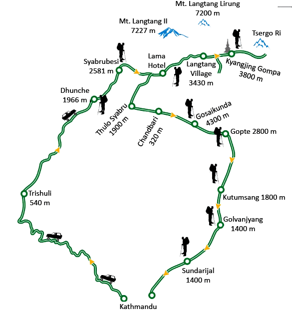 Gosaikunda Lake Trek 9 days Map